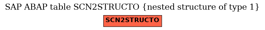 E-R Diagram for table SCN2STRUCTO (nested structure of type 1)