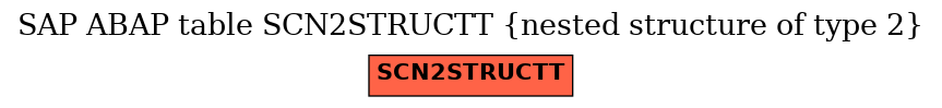 E-R Diagram for table SCN2STRUCTT (nested structure of type 2)