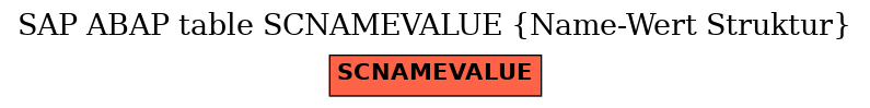 E-R Diagram for table SCNAMEVALUE (Name-Wert Struktur)