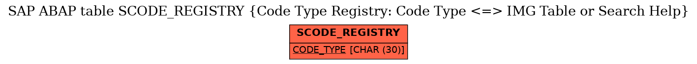 E-R Diagram for table SCODE_REGISTRY (Code Type Registry: Code Type <=> IMG Table or Search Help)