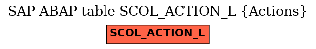 E-R Diagram for table SCOL_ACTION_L (Actions)