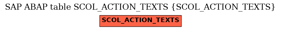 E-R Diagram for table SCOL_ACTION_TEXTS (SCOL_ACTION_TEXTS)