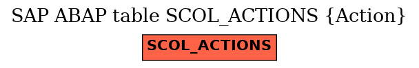 E-R Diagram for table SCOL_ACTIONS (Action)