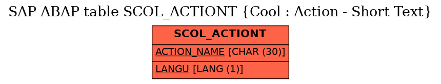 E-R Diagram for table SCOL_ACTIONT (Cool : Action - Short Text)