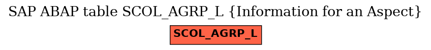 E-R Diagram for table SCOL_AGRP_L (Information for an Aspect)