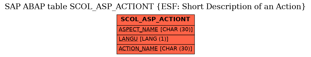 E-R Diagram for table SCOL_ASP_ACTIONT (ESF: Short Description of an Action)