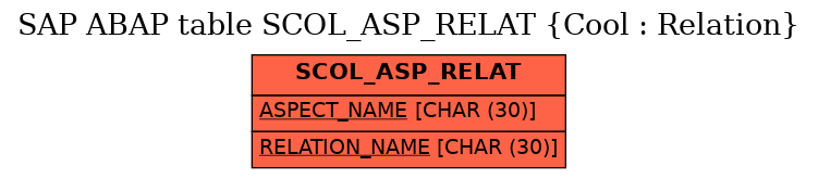 E-R Diagram for table SCOL_ASP_RELAT (Cool : Relation)