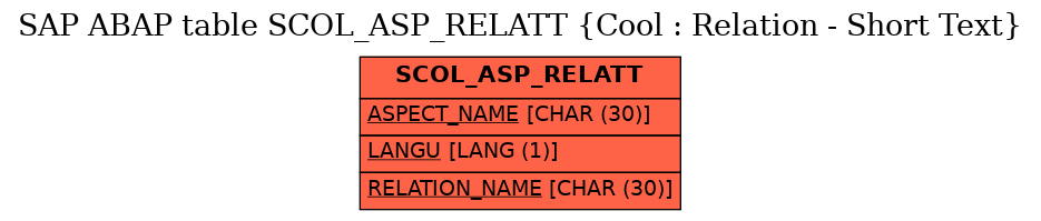 E-R Diagram for table SCOL_ASP_RELATT (Cool : Relation - Short Text)