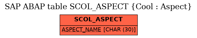 E-R Diagram for table SCOL_ASPECT (Cool : Aspect)