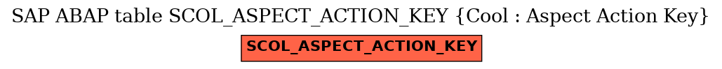 E-R Diagram for table SCOL_ASPECT_ACTION_KEY (Cool : Aspect Action Key)