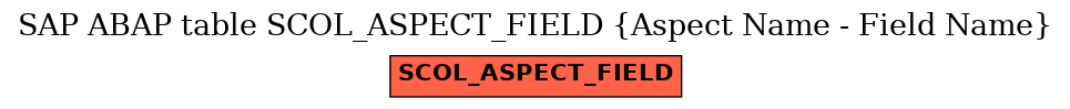 E-R Diagram for table SCOL_ASPECT_FIELD (Aspect Name - Field Name)