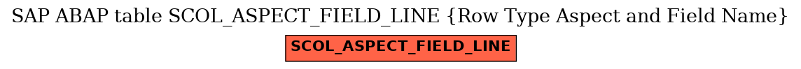 E-R Diagram for table SCOL_ASPECT_FIELD_LINE (Row Type Aspect and Field Name)
