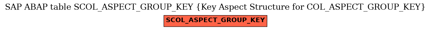 E-R Diagram for table SCOL_ASPECT_GROUP_KEY (Key Aspect Structure for COL_ASPECT_GROUP_KEY)