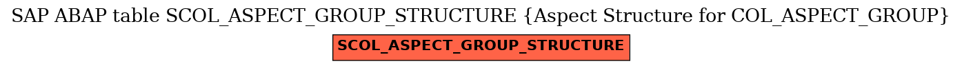 E-R Diagram for table SCOL_ASPECT_GROUP_STRUCTURE (Aspect Structure for COL_ASPECT_GROUP)