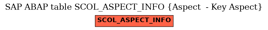 E-R Diagram for table SCOL_ASPECT_INFO (Aspect  - Key Aspect)