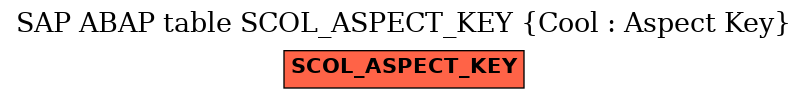 E-R Diagram for table SCOL_ASPECT_KEY (Cool : Aspect Key)