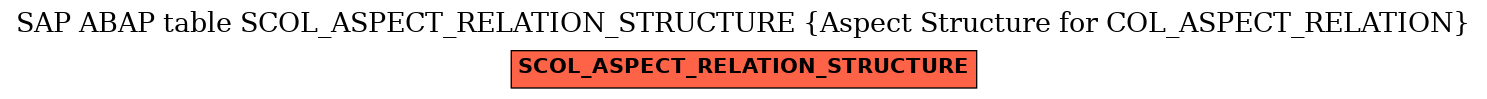 E-R Diagram for table SCOL_ASPECT_RELATION_STRUCTURE (Aspect Structure for COL_ASPECT_RELATION)