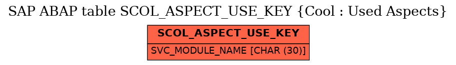 E-R Diagram for table SCOL_ASPECT_USE_KEY (Cool : Used Aspects)