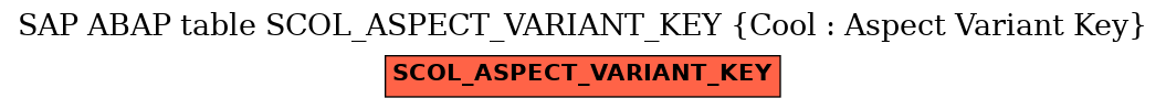 E-R Diagram for table SCOL_ASPECT_VARIANT_KEY (Cool : Aspect Variant Key)