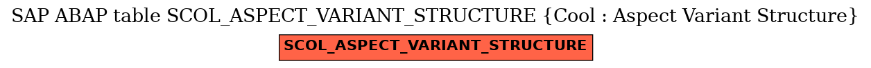 E-R Diagram for table SCOL_ASPECT_VARIANT_STRUCTURE (Cool : Aspect Variant Structure)