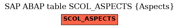 E-R Diagram for table SCOL_ASPECTS (Aspects)