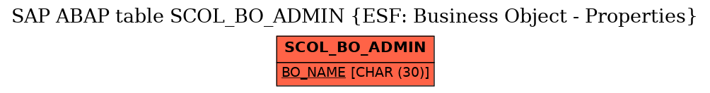 E-R Diagram for table SCOL_BO_ADMIN (ESF: Business Object - Properties)