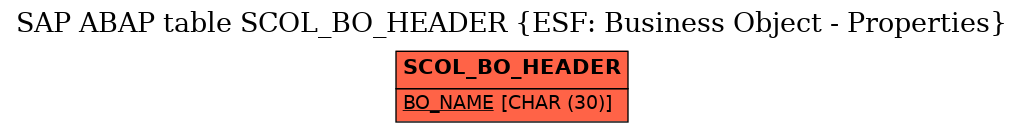 E-R Diagram for table SCOL_BO_HEADER (ESF: Business Object - Properties)