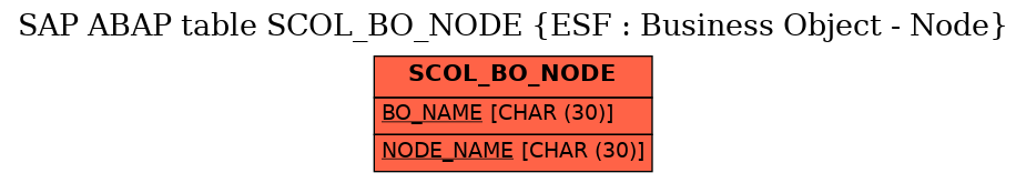 E-R Diagram for table SCOL_BO_NODE (ESF : Business Object - Node)