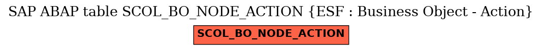 E-R Diagram for table SCOL_BO_NODE_ACTION (ESF : Business Object - Action)