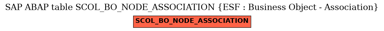 E-R Diagram for table SCOL_BO_NODE_ASSOCIATION (ESF : Business Object - Association)