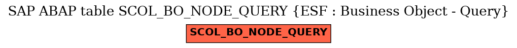 E-R Diagram for table SCOL_BO_NODE_QUERY (ESF : Business Object - Query)