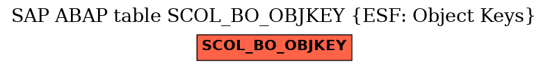 E-R Diagram for table SCOL_BO_OBJKEY (ESF: Object Keys)