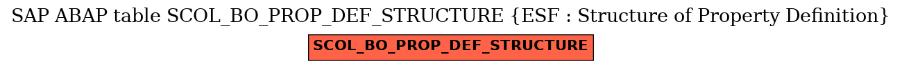 E-R Diagram for table SCOL_BO_PROP_DEF_STRUCTURE (ESF : Structure of Property Definition)
