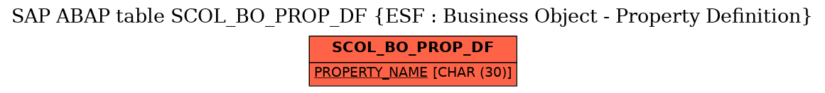 E-R Diagram for table SCOL_BO_PROP_DF (ESF : Business Object - Property Definition)