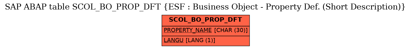 E-R Diagram for table SCOL_BO_PROP_DFT (ESF : Business Object - Property Def. (Short Description))