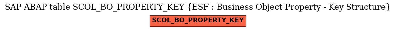 E-R Diagram for table SCOL_BO_PROPERTY_KEY (ESF : Business Object Property - Key Structure)