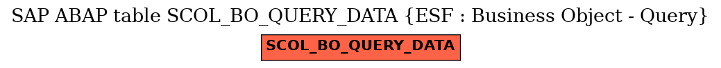 E-R Diagram for table SCOL_BO_QUERY_DATA (ESF : Business Object - Query)