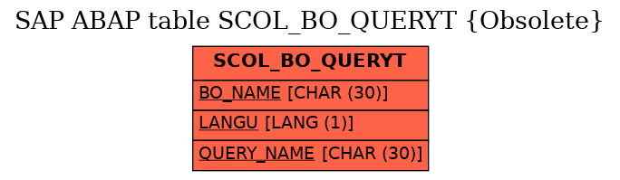 E-R Diagram for table SCOL_BO_QUERYT (Obsolete)