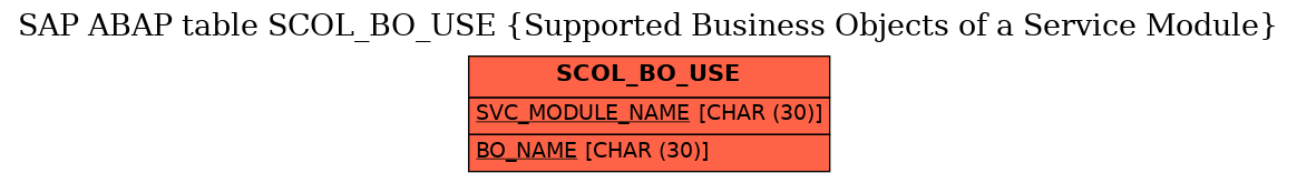 E-R Diagram for table SCOL_BO_USE (Supported Business Objects of a Service Module)