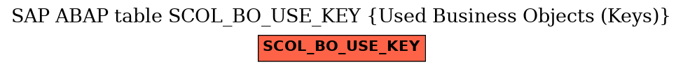 E-R Diagram for table SCOL_BO_USE_KEY (Used Business Objects (Keys))
