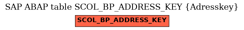 E-R Diagram for table SCOL_BP_ADDRESS_KEY (Adresskey)