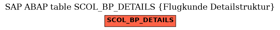 E-R Diagram for table SCOL_BP_DETAILS (Flugkunde Detailstruktur)