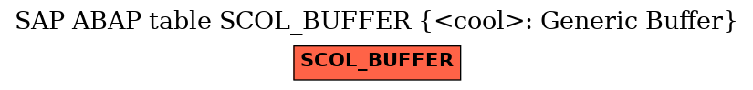 E-R Diagram for table SCOL_BUFFER (<cool>: Generic Buffer)