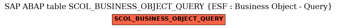 E-R Diagram for table SCOL_BUSINESS_OBJECT_QUERY (ESF : Business Object - Query)