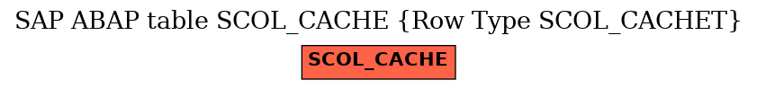 E-R Diagram for table SCOL_CACHE (Row Type SCOL_CACHET)