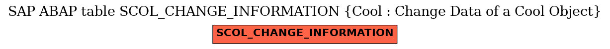 E-R Diagram for table SCOL_CHANGE_INFORMATION (Cool : Change Data of a Cool Object)