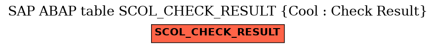 E-R Diagram for table SCOL_CHECK_RESULT (Cool : Check Result)