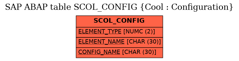 E-R Diagram for table SCOL_CONFIG (Cool : Configuration)