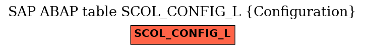 E-R Diagram for table SCOL_CONFIG_L (Configuration)