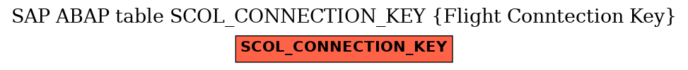 E-R Diagram for table SCOL_CONNECTION_KEY (Flight Conntection Key)